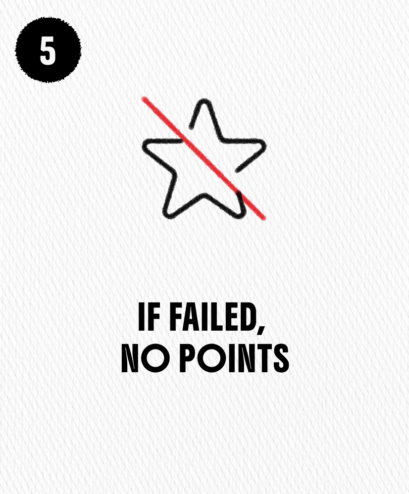Few Simple Steps